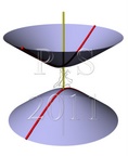 Two-sheet rotational hyperboloid (a hyperbola rotates about its major axis).